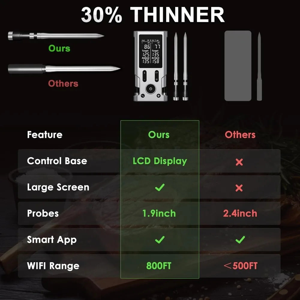 Wireless Meat Thermometer, 800FT Bluetooth Cooking Thermometer.