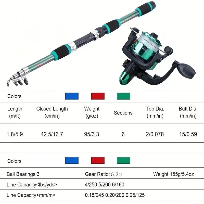 Fishing Pole Set Full Kits With Telescopic Fishing Rod And Spinning Reel.
