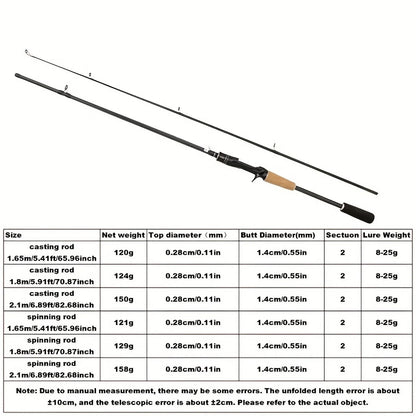 [2-Section Carbon Fiber Rod] Ultra-Lightweight 2-Section Carbon Fiber Fly Fishing Rod.