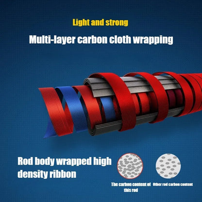 Carbon Lure Rod with Wooden Handle,180cm/70.86inch.