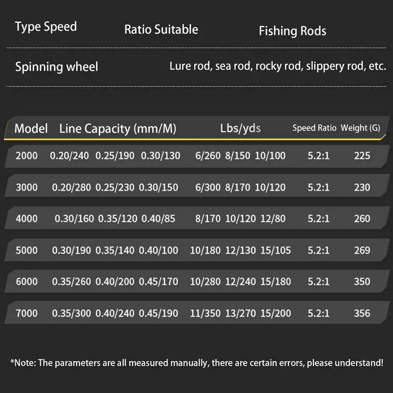 5:2:1 Speed Spinning Fishing Reel 2000-7000 Series Sea  Fishing Reel.