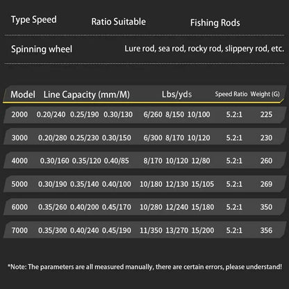 5:2:1 Speed Spinning Fishing Reel 2000-7000 Series Sea  Fishing Reel.