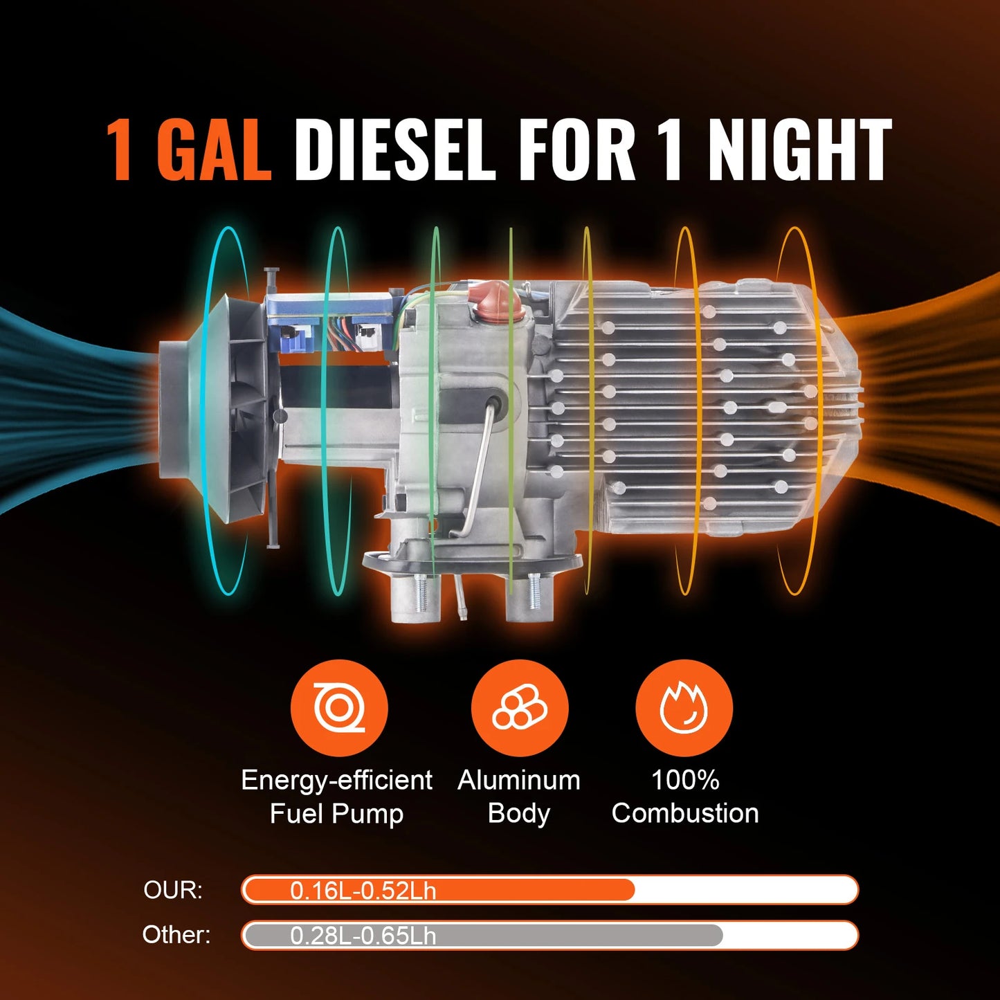 5KW Diesel Air Heater Muffler Diesel Heater Diesel Parking Heater Remote Control for Car Bus Trucks Motor-Home Boats.