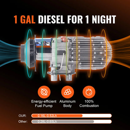 5KW Diesel Air Heater Muffler Diesel Heater Diesel Parking Heater Remote Control for Car Bus Trucks Motor-Home Boats.