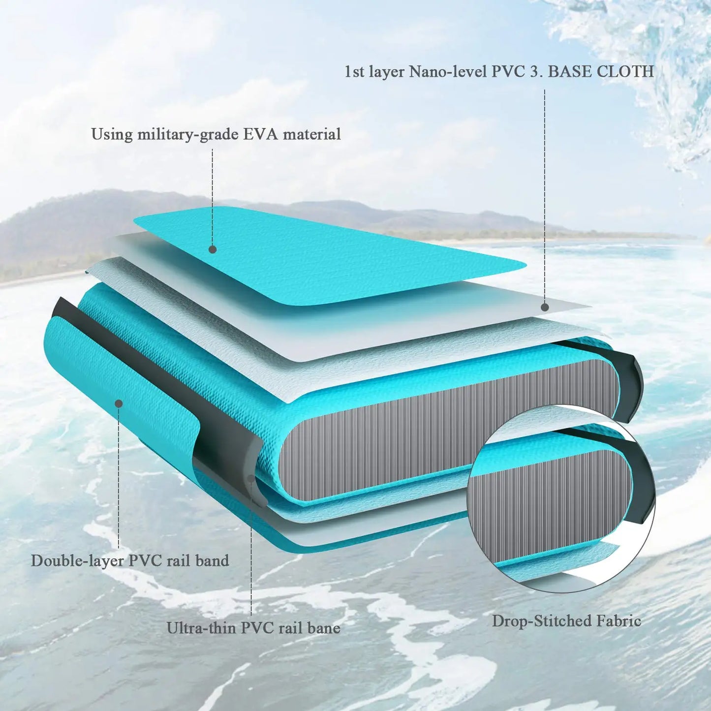 Inflatable Paddle Board with Paddleboard Accessories Triple Action Pump.