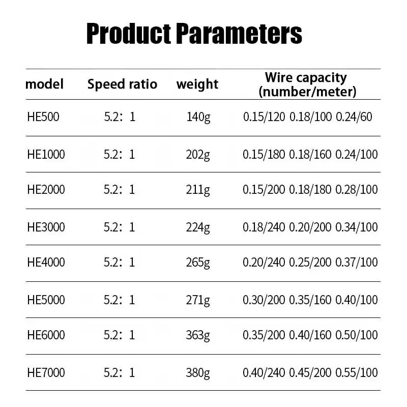 Fishing Reel, He1000-7000 Series, 5.2:1 Gear Ratio, 22.05lb Left/Right Hands Can Be Changed.